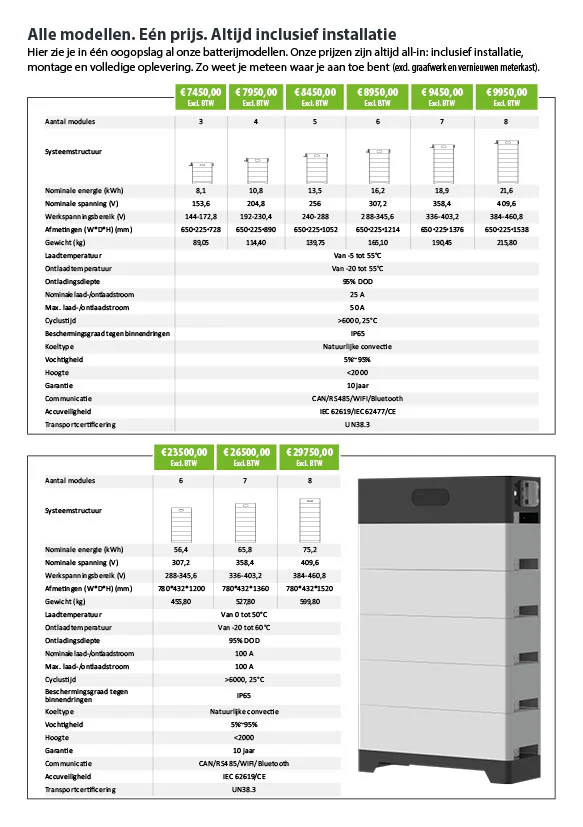 Thuisbatterij 65,8kWh (7)(all in prijs)(Subsidie €5565.00) - Afbeelding 2