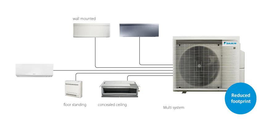 DAIKIN MULTI 5 OUTDOOR 9.6KW  (A+++/A+++)