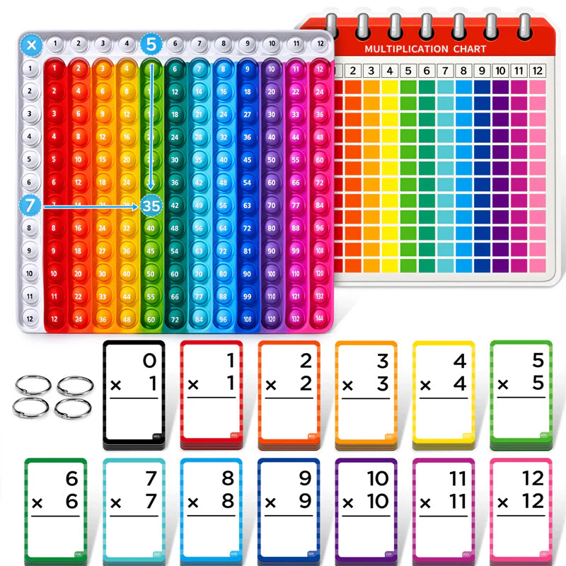 MathsFun | Spelenderwijs leren met interactieve kaarten